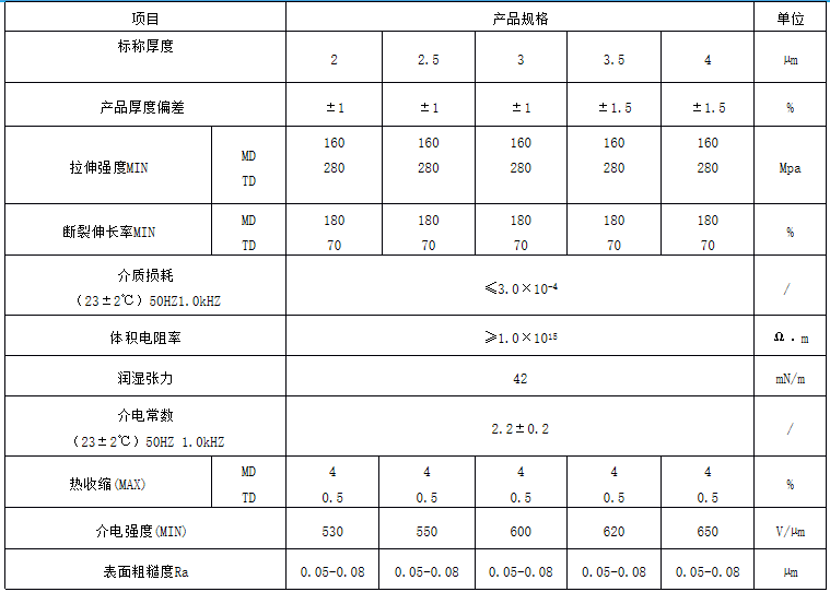 参数表
