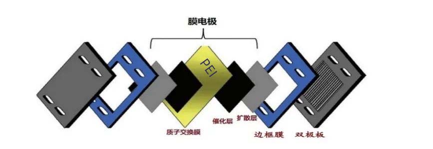 PEI制氢3